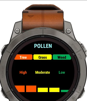 Pollen screen: tree, grass and weed levels with a multi-day outlook.