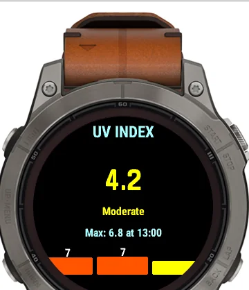 UV index screen: 4.2 Moderate, with the day's peak and an hourly forecast.